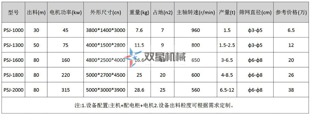 廢鐵破碎機型號