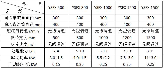 渦電流分選機(jī)參數(shù)